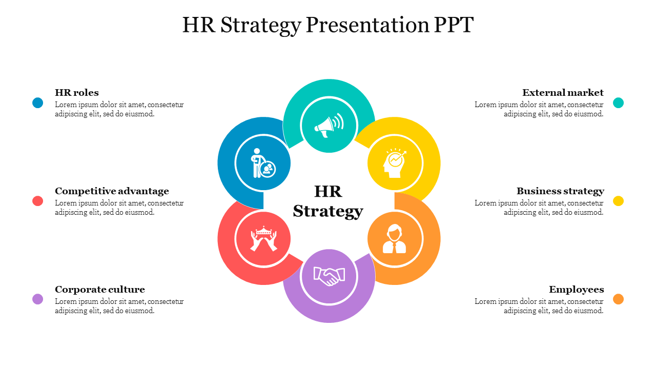 Free - HR Strategy PowerPoint Presentation Template & Google Slides